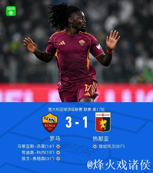 意甲-苏莱进球科内立功 罗马3-1击败热那亚跃居第四 意甲-苏莱进球科内立功 罗马3-1击败热那亚跃居第四